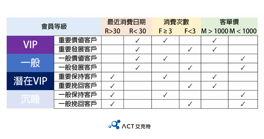 RFM2