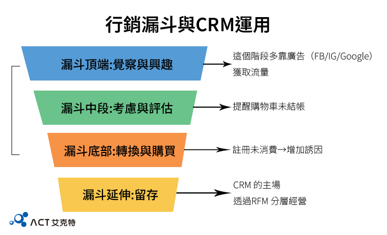 crm_funnel